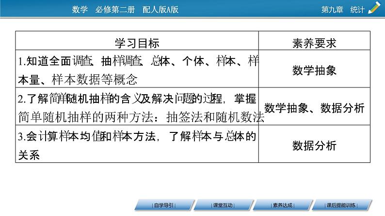 2020-2021学年高中数学新人教A版必修第二册 9.1.1 简单随机抽样 课件（45张）02