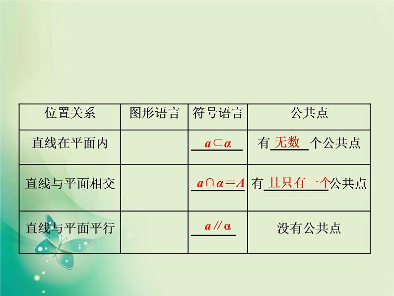 2020-2021学年高中数学新人教A版必修第二册 8.4.2  空间点、直线、平面之间的位置关系 课件（36张）06