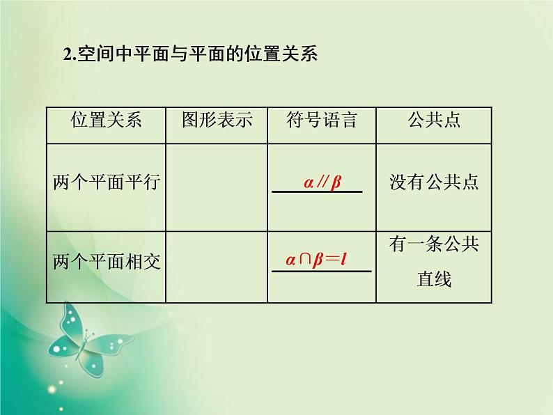 2020-2021学年高中数学新人教A版必修第二册 8.4.2  空间点、直线、平面之间的位置关系 课件（36张）07
