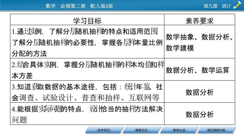 2020-2021学年高中数学新人教A版必修第二册 9.1.2、9.1.3 分层随机抽样　获取数据的途径 课件（50张）第2页