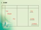 2020-2021学年高中数学新人教A版必修第二册 8.1 第一课时  多面体 课件（38张）