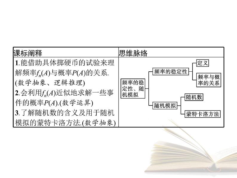 2021年高中数学新人教A版必修第二册　10.3.1频率的稳定性10.3.2随机模拟　课件02