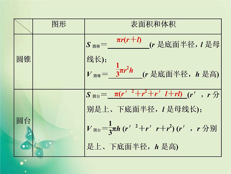 2020-2021学年高中数学新人教A版必修第二册 8.3.2  圆柱、圆锥、圆台、球的表面积和体积 课件（34张）03