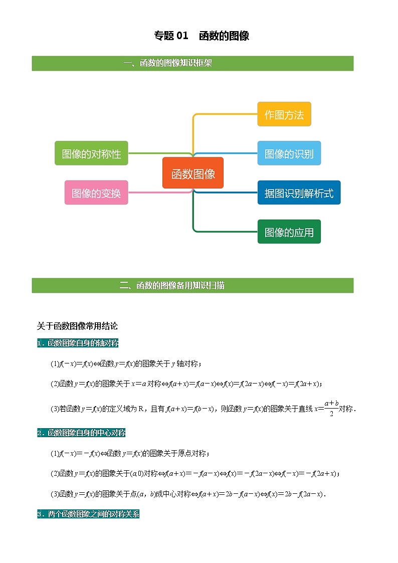 1.函数的图像练习题第1页