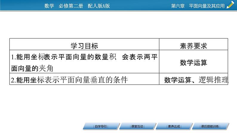 2020-2021学年高中数学人教A版2019必修第二册 6.3.5 平面向量数量积的坐标表示 课件（46张）02