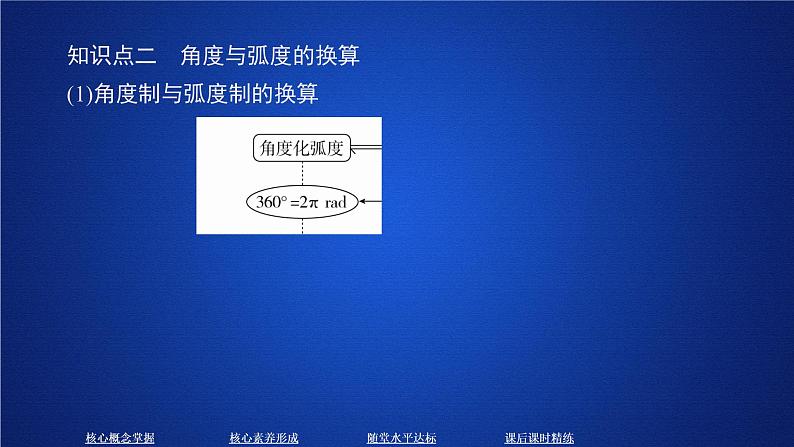 2020-2021学年高中数学新人教A版必修第一册 5.1.2 弧度制 课件（40张）06