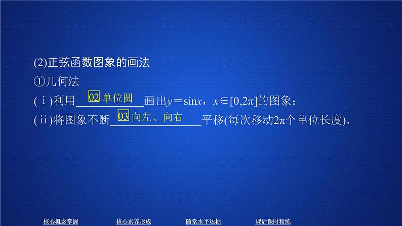 2020-2021学年高中数学新人教A版必修第一册 5.4.1 正弦函数、余弦函数的图象 课件（38张）05