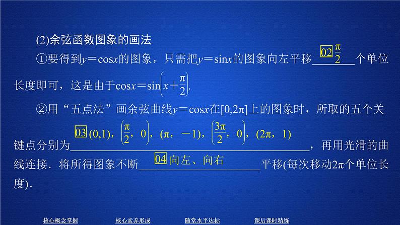 2020-2021学年高中数学新人教A版必修第一册 5.4.1 正弦函数、余弦函数的图象 课件（38张）08