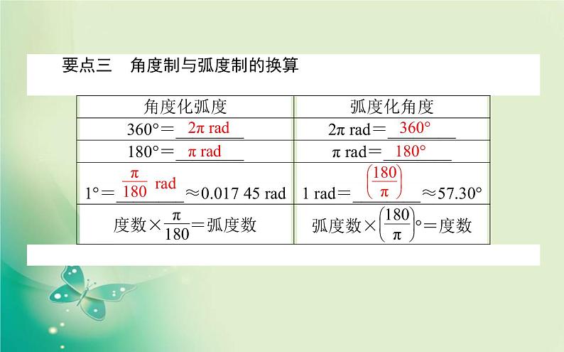 2020-2021学年高中数学新人教A版必修第一册 5.1.2 弧度制 课件（32张）05