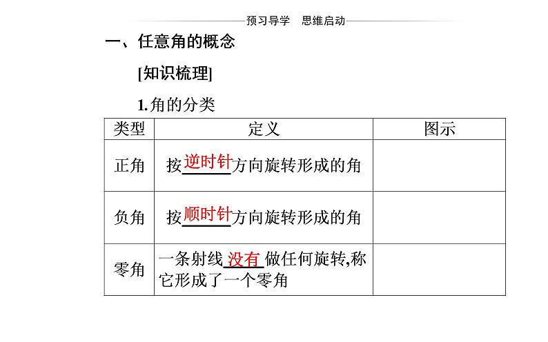 2020-2021学年高中数学新人教A版必修第一册 5.1.1 任意角 课件（29张）03