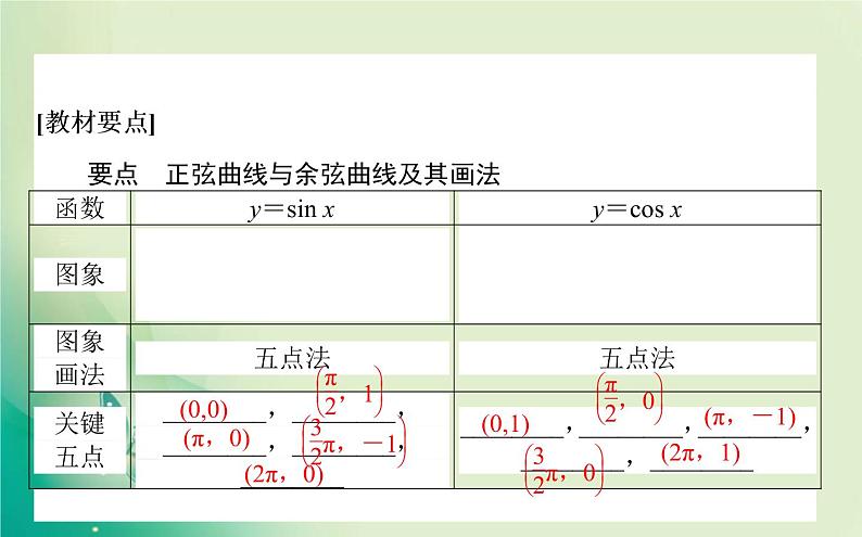 2020-2021学年高中数学新人教A版必修第一册 5.4.1 正弦函数、余弦函数的图象 课件（22张）02