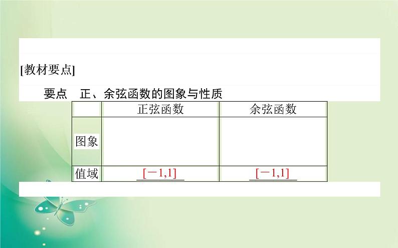 2020-2021学年高中数学新人教A版必修第一册 5.4.2.2 正弦、余弦函数的单调性与最值 课件（34张）02