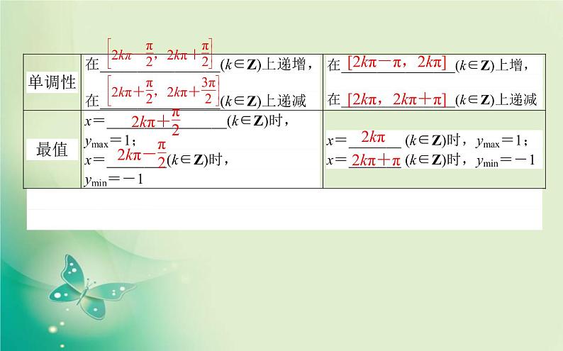 2020-2021学年高中数学新人教A版必修第一册 5.4.2.2 正弦、余弦函数的单调性与最值 课件（34张）03