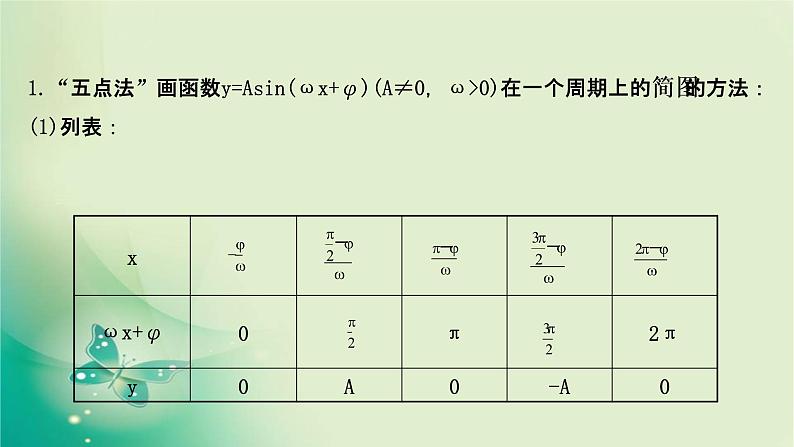 2020-2021学年高中数学新人教A版必修第一册 5.6.2 函数y=Asin(ωx φ)(二) 课件（45张）第3页