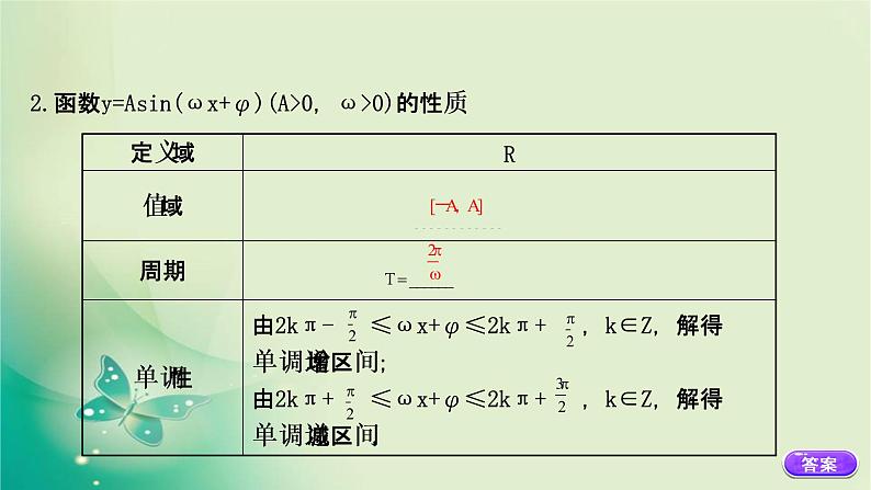 2020-2021学年高中数学新人教A版必修第一册 5.6.2 函数y=Asin(ωx φ)(二) 课件（45张）第6页