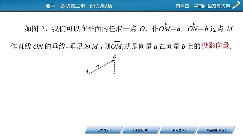 2020-2021学年高中数学新人教A版必修第二册 6.2.4 向量的数量积 课件（46张）第7页