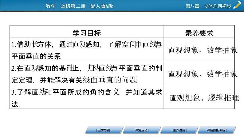 2020-2021学年高中数学新人教A版必修第二册 8.6.2 直线与平面垂直 课件（49张）02