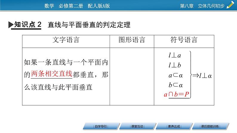 2020-2021学年高中数学新人教A版必修第二册 8.6.2 直线与平面垂直 课件（49张）07