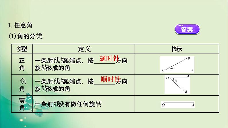 2020-2021学年高中数学新人教A版必修第一册 5.1.1 任意角 课件（49张）03