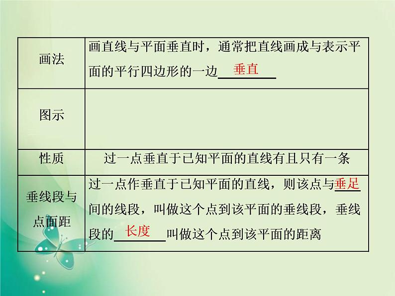 2020-2021学年高中数学新人教A版必修第二册 8.6.2 第一课时  直线与平面垂直的判定 课件（37张）03