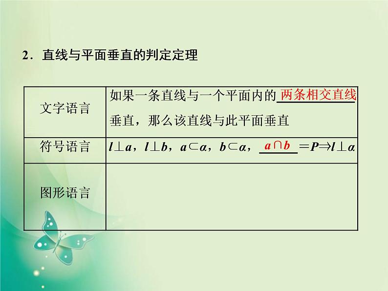 2020-2021学年高中数学新人教A版必修第二册 8.6.2 第一课时  直线与平面垂直的判定 课件（37张）04