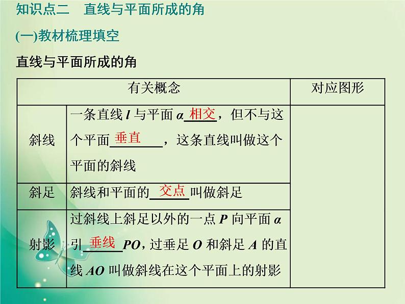 2020-2021学年高中数学新人教A版必修第二册 8.6.2 第一课时  直线与平面垂直的判定 课件（37张）08
