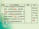 2020-2021学年高中数学新人教A版必修第二册 8.1 第二课时 旋转体和简单组合体 课件（30张）