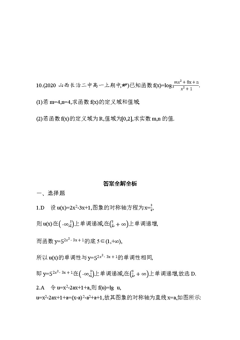 专题强化练6　复合函数问题的解法03