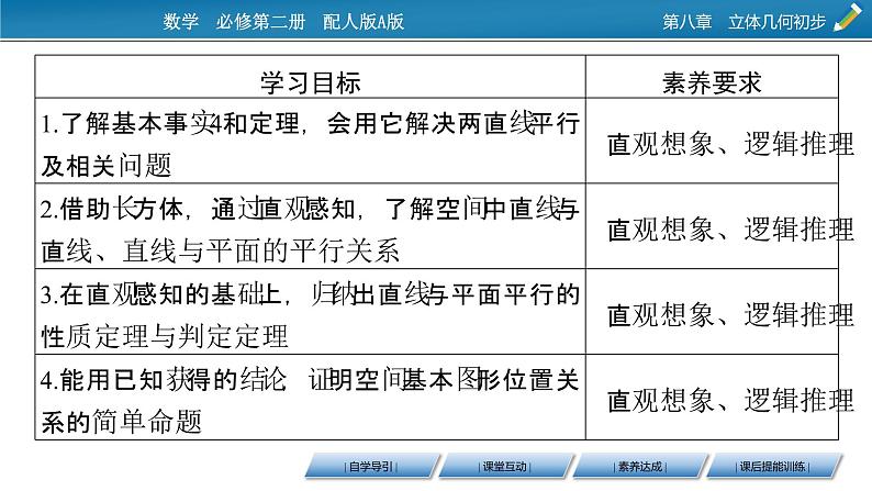 2020-2021学年高中数学新人教A版必修第二册 8.5.1、8.5.2 直线与直线平行　直线与平面平行 课件（48张）第2页