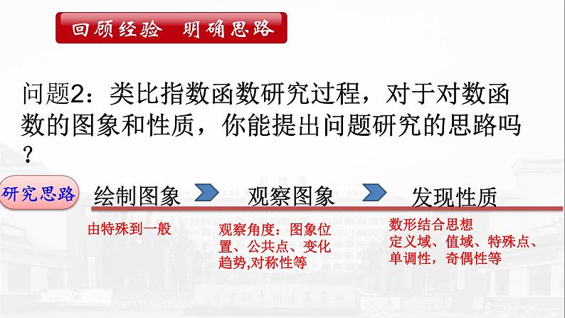 对数函数的性质与图像第5页