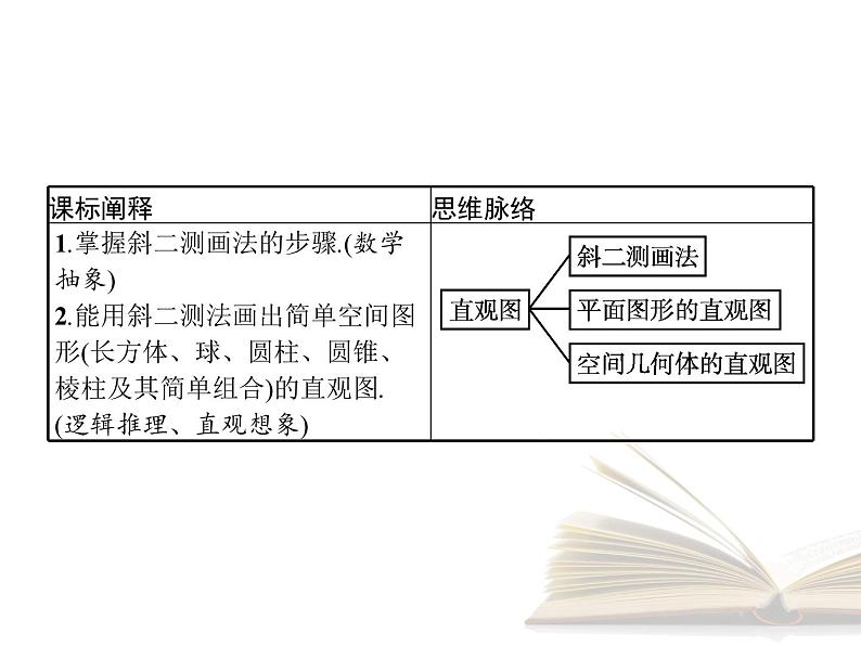 2021年高中数学新人教A版必修第二册　8.2立体图形的直观图　课件第2页