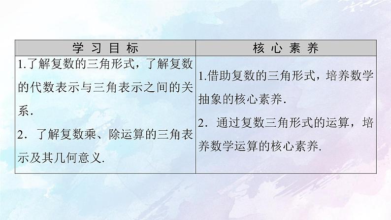 2021年高中数学新人教A版必修第二册　7.3复数的三角表示　课件第2页