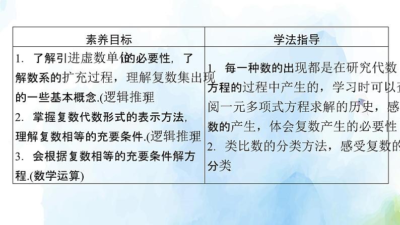 2021年高中数学新人教A版必修第二册　7.1.1数系的扩充和复数的概念　课件　(2)第5页