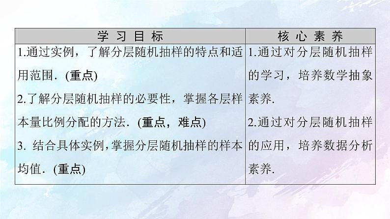 2021年高中数学新人教A版必修第二册　9.1.2分层随机抽样　课件02