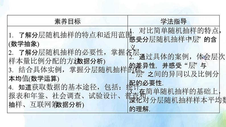 2021年高中数学新人教A版必修第二册　9.1.2分层随机抽样9.1.3获取数据的途径　课件　(2)第5页