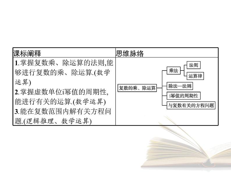 2021年高中数学新人教A版必修第二册　7.2.2复数的乘除运算　课件第2页