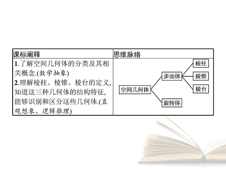 2021年高中数学新人教A版必修第二册　8.1第1课时棱柱棱锥棱台的结构特征　课件02