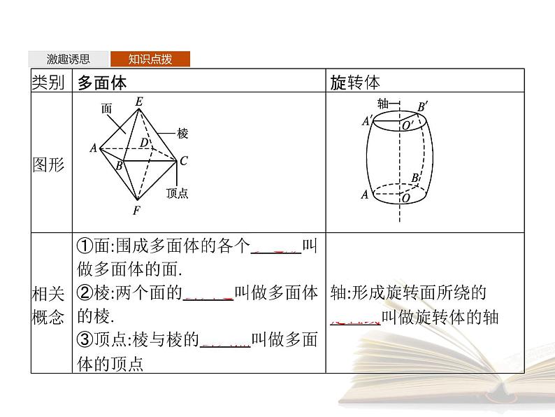 2021年高中数学新人教A版必修第二册　8.1第1课时棱柱棱锥棱台的结构特征　课件05