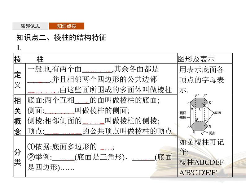 2021年高中数学新人教A版必修第二册　8.1第1课时棱柱棱锥棱台的结构特征　课件07