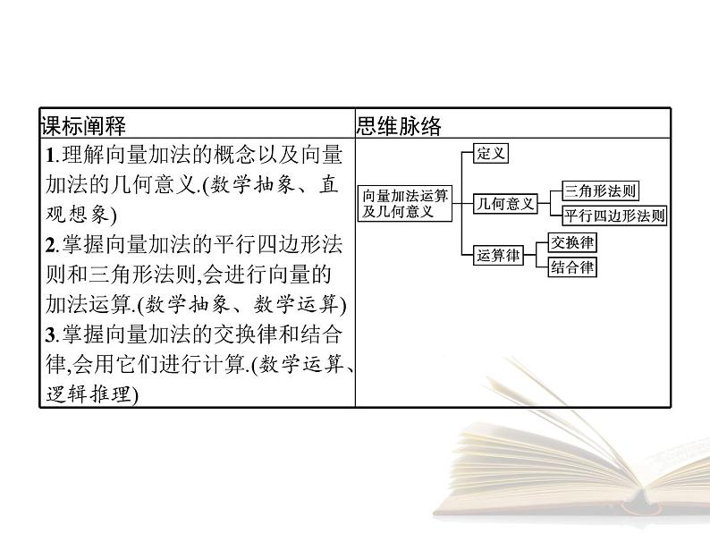 2021年高中数学新人教A版必修第二册　6.2.1向量的加法运算　课件02