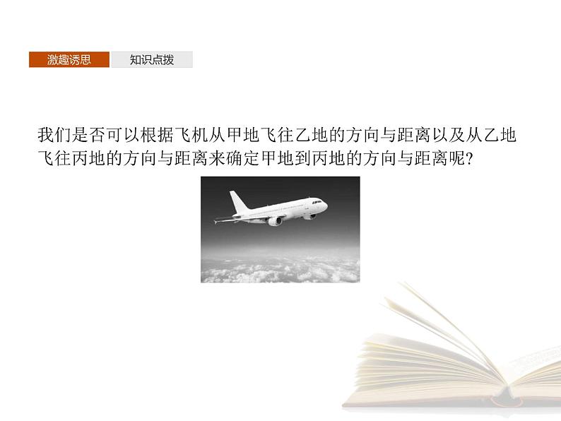 2021年高中数学新人教A版必修第二册　6.2.1向量的加法运算　课件03