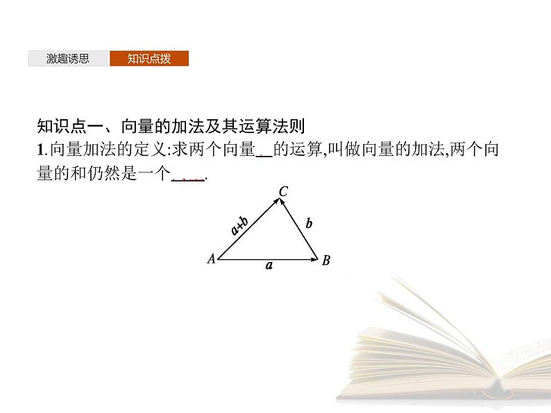 2021年高中数学新人教A版必修第二册　6.2.1向量的加法运算　课件04