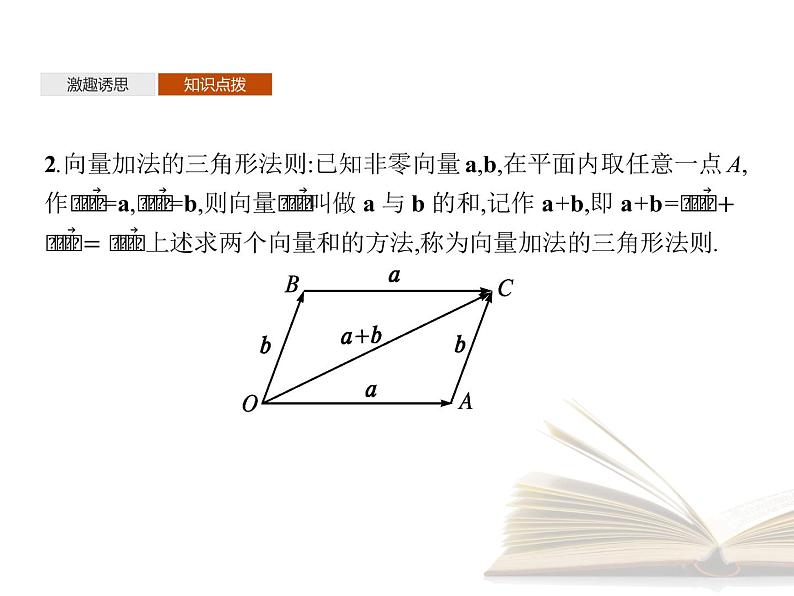 2021年高中数学新人教A版必修第二册　6.2.1向量的加法运算　课件第5页