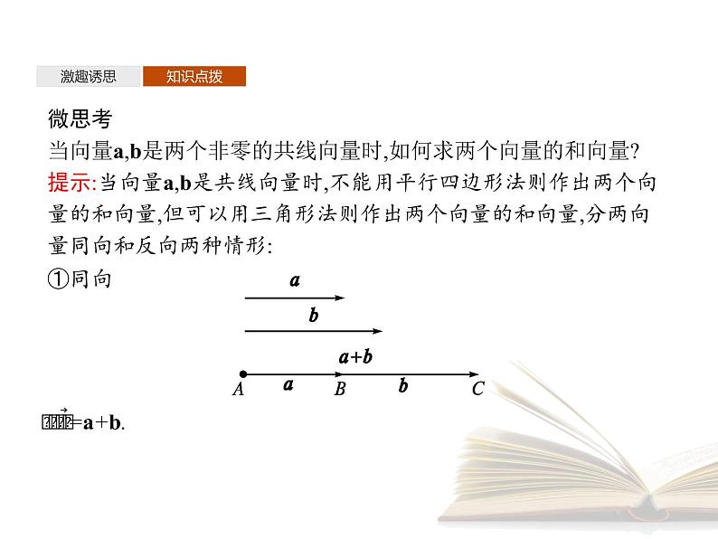 2021年高中数学新人教A版必修第二册　6.2.1向量的加法运算　课件08