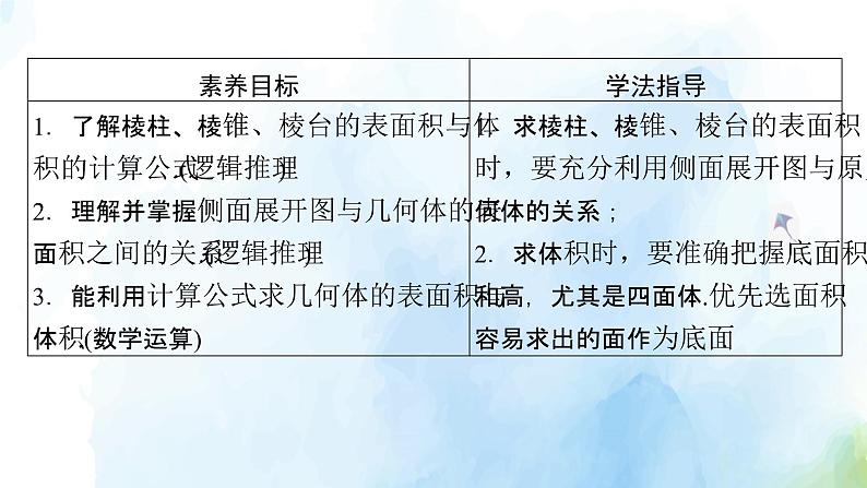 2021年高中数学新人教A版必修第二册　8.3.1棱柱棱锥棱台的表面积和体积　课件　(2)第5页