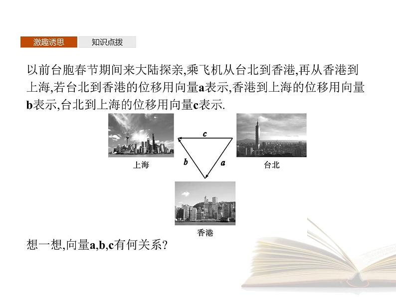 2021年高中数学新人教A版必修第二册　6.2.2向量的减法运算　课件第3页