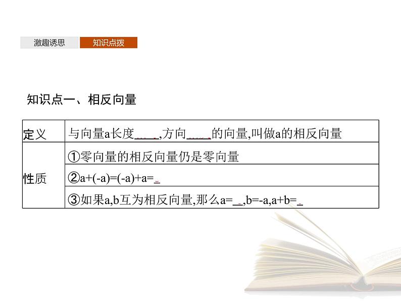 2021年高中数学新人教A版必修第二册　6.2.2向量的减法运算　课件第4页