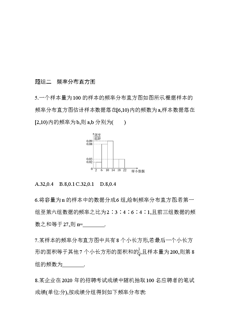 9.2.1  总体取值规律的估计  9.2.2  总体百分位数的估计练习题03