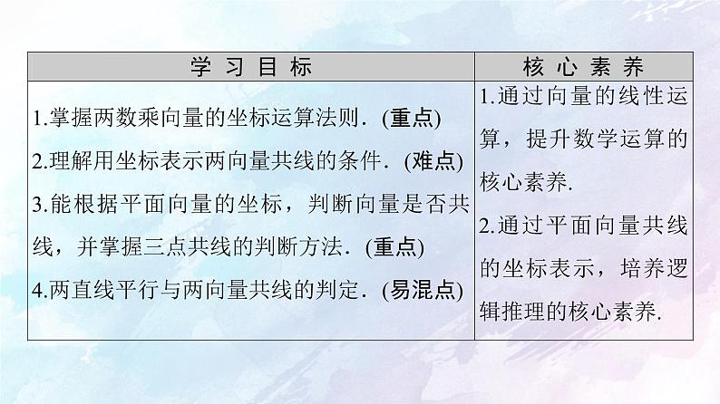 2021年高中数学新人教A版必修第二册　6.3.4平面向量数乘运算的坐标表示　课件02