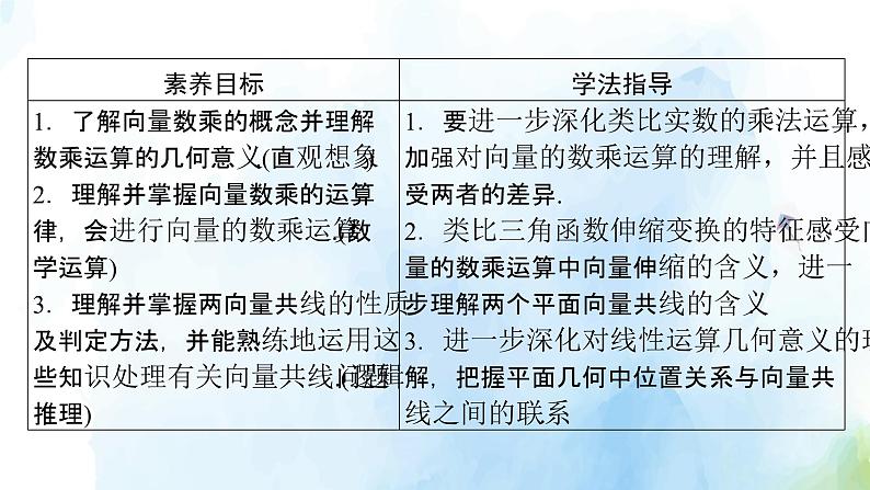 2021年高中数学新人教A版必修第二册　6.2.3向量的数乘运算　课件　(2)第5页